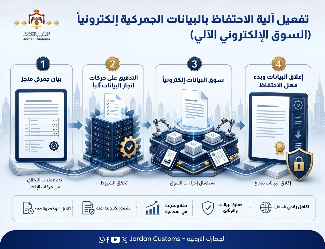 تفعيل_آلية_الحتفاظ_بالبيانات_الجمركية_إلكترونياً_(السوق_الإلكتروني_الآلي)